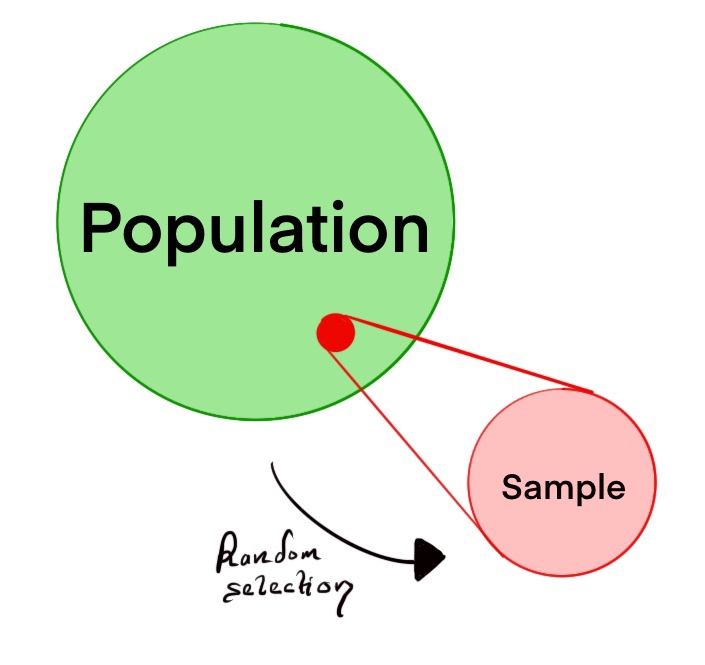 standard-error-formula-calculate-standard-error-of-mean